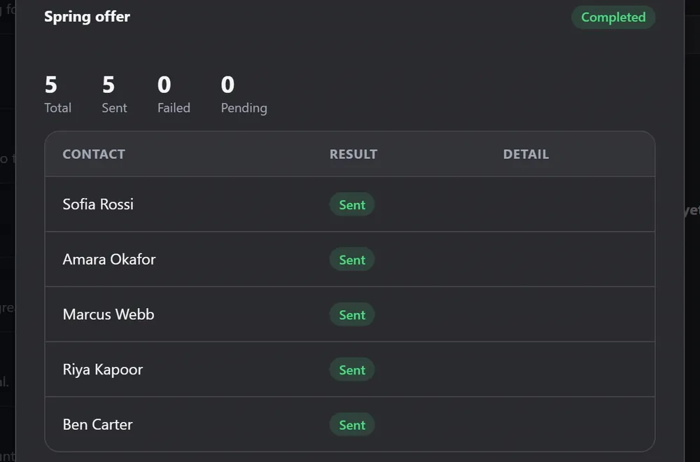 The progress window when a broadcast has finished: five sent